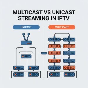 Multicast vs Unicast Streaming in IPTV: The Ultimate Guide for US ...